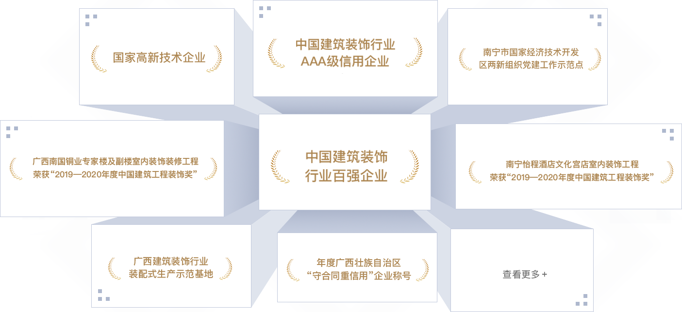 <p style="line-height: 1.75em;"><span style="font-family: 微軟雅黑, &quot;Microsoft YaHei&quot;; font-size: 18px;"><strong><span style="font-family: 微軟雅黑, &quot;Microsoft YaHei&quot;; color: #F79646;"></span></strong></span></p><p style="margin: 5px 0px; text-indent: 0px; padding: 0px; line-height: 1.75em;"><strong><span style="color: #F79646; font-size: 18px; font-family: 微軟雅黑; letter-spacing: 0px;"></span></strong></p><p style="margin: 5px 0px; text-indent: 0px; padding: 0px; line-height: 1.75em;"><span style="font-size: 18px; color: #F79646;"><strong><span style="font-size: 18px; font-family: 微軟雅黑; letter-spacing: 0px;">202</span></strong><strong><span style="font-size: 18px; font-family: 微軟雅黑; letter-spacing: 0px;">2</span></strong><strong><span style="font-size: 18px; font-family: 微軟雅黑; letter-spacing: 0px;">年</span></strong></span></p><p style="margin-top: 0px; margin-right: 0px; margin-bottom: 0px; padding: 0px; text-align: justify; line-height: 1.75em;"><span style="font-family: 微軟雅黑; color: #3F3F3F; letter-spacing: 0px; font-size: 18px;">中國建筑裝飾行業(yè)百強(qiáng)企業(yè)</span></p><p style="margin-top: 0px; margin-right: 0px; margin-bottom: 0px; padding: 0px; text-align: justify; line-height: 1.75em;"><span style="font-family: 微軟雅黑; color: #3F3F3F; letter-spacing: 0px; font-size: 18px;">中國建筑裝飾行業(yè)AAA級信用企業(yè)</span></p><p style="margin-top: 0px; margin-right: 0px; margin-bottom: 0px; padding: 0px; text-align: justify; line-height: 1.75em;"><span style="font-family: 微軟雅黑; color: #3F3F3F; letter-spacing: 0px; font-size: 18px;">“2022<span style="font-family: 微軟雅黑;">年度中國建筑工程裝飾獎”廣西社區(qū)養(yǎng)老示范中心裝修工程設(shè)計施工總承包項目</span></span></p><p style="margin-top: 0px; margin-right: 0px; margin-bottom: 0px; padding: 0px; text-align: justify; line-height: 1.75em;"><span style="font-family: 微軟雅黑; color: #3F3F3F; letter-spacing: 0px; font-size: 18px;">“2022<span style="font-family: 微軟雅黑;">年度中國建筑工程裝飾獎”金城廣場一期項目</span></span></p><p style="margin-top: 0px; margin-right: 0px; margin-bottom: 0px; padding: 0px; text-align: justify; line-height: 1.75em;"><span style="font-family: 微軟雅黑; color: #3F3F3F; letter-spacing: 0px; font-size: 18px;">“2022<span style="font-family: 微軟雅黑;">年度廣西建筑裝飾工程優(yōu)質(zhì)獎（公共建筑裝飾類）廣西社區(qū)養(yǎng)老示范中心裝修工程設(shè)計施工總承包項目&nbsp; &nbsp; </span></span></p><p style="margin-top: 0px; margin-right: 0px; margin-bottom: 0px; padding: 0px; text-align: justify; line-height: 1.75em;"><span style="font-family: 微軟雅黑; color: #3F3F3F; letter-spacing: 0px; font-size: 18px;">“2022<span style="font-family: 微軟雅黑;">年度廣西建筑裝飾工程優(yōu)質(zhì)獎”（公共建筑裝飾類）金城廣場一期項目</span></span></p><p style="margin-top: 0px; margin-right: 0px; margin-bottom: 0px; padding: 0px; text-align: justify; line-height: 1.75em;"><span style="font-family: 微軟雅黑; color: #3F3F3F; letter-spacing: 0px; font-size: 18px;">“2022<span style="font-family: 微軟雅黑;">年度廣西建筑裝飾工程優(yōu)質(zhì)獎”（公共建筑裝飾類）廣西北部灣銀行五象總部大廈非標(biāo)準(zhǔn)層裝修項目</span></span></p><p style="margin-top: 0px; margin-right: 0px; margin-bottom: 0px; padding: 0px; text-align: justify; line-height: 1.75em;"><span style="font-family: 微軟雅黑; color: #3F3F3F; letter-spacing: 0px; font-size: 18px;">“2022<span style="font-family: 微軟雅黑;">年度廣西建筑裝飾工程優(yōu)質(zhì)獎”（公共建筑裝飾類）盛天西城希爾頓歡朋酒店客房、公共區(qū)域裝飾裝修工程</span></span></p><p style="margin-top: 0px; margin-right: 0px; margin-bottom: 0px; padding: 0px; text-align: justify; line-height: 1.75em;"><span style="font-family: 微軟雅黑; color: #3F3F3F; letter-spacing: 0px; font-size: 18px;">“2022年<span style="font-family: 微軟雅黑;">廣西建筑裝飾協(xié)會“第二屆建筑裝飾行業(yè)職工職業(yè)技能大賽”</span>，膩?zhàn)庸さ谝幻F(tuán)隊第三名、精細(xì)木工第三名、管道工和瓷磚貼面第五名</span></p><p style="margin-top: 0px; margin-right: 0px; margin-bottom: 0px; padding: 0px; text-align: justify; line-height: 1.75em;"><span style="font-family: 微軟雅黑; color: #3F3F3F; letter-spacing: 0px; font-size: 18px;">廣西守合同重信用企業(yè)</span></p><p style="margin-top: 0px; margin-right: 0px; margin-bottom: 0px; padding: 0px; text-align: justify; line-height: 1.75em;"><span style="font-family: 微軟雅黑; color: #3F3F3F; letter-spacing: 0px; font-size: 18px;">2022年度“廣西家庭居室裝飾裝修企業(yè)信用評價””AAA級企業(yè)</span></p><p style="margin-top: 0px; margin-right: 0px; margin-bottom: 0px; padding: 0px; text-align: justify; line-height: 1.75em;"><span style="font-family: 微軟雅黑; color: #3F3F3F; letter-spacing: 0px; font-size: 18px;">南寧市兩新組織黨建工作示范點(diǎn)</span></p><p style="margin-top: 0px; margin-right: 0px; margin-bottom: 0px; padding: 0px; text-align: justify; line-height: 1.75em;"><span style="font-family: 微軟雅黑; color: #3F3F3F; letter-spacing: 0px; font-size: 18px;">&nbsp;</span></p><p style="margin-top: 0px; margin-right: 0px; margin-bottom: 0px; padding: 0px; text-align: justify; line-height: 1.75em;"><span style="font-size: 18px; color: #F79646;"><strong><span style="font-size: 18px; font-family: 微軟雅黑; letter-spacing: 0px;">2021年</span></strong></span></p><p style="margin-top: 0px; margin-right: 0px; margin-bottom: 0px; padding: 0px; text-align: justify; line-height: 1.75em;"><span style="font-family: 微軟雅黑; color: #3F3F3F; letter-spacing: 0px; font-size: 18px;">連續(xù)五年榮登“中國建筑裝飾100強(qiáng)”榜單</span></p><p style="margin-top: 0px; margin-right: 0px; margin-bottom: 0px; padding: 0px; text-align: justify; line-height: 1.75em;"><span style="font-family: 微軟雅黑; color: #3F3F3F; letter-spacing: 0px; font-size: 18px;">2021年度建筑裝飾行業(yè)科學(xué)技術(shù)獎</span></p><p style="margin-top: 0px; margin-right: 0px; margin-bottom: 0px; padding: 0px; text-align: justify; line-height: 1.75em;"><span style="font-family: 微軟雅黑; color: #3F3F3F; letter-spacing: 0px; font-size: 18px;">中國建筑裝飾行業(yè)AAA級信用企業(yè)</span></p><p style="margin-top: 0px; margin-right: 0px; margin-bottom: 0px; padding: 0px; text-align: justify; line-height: 1.75em;"><span style="font-family: 微軟雅黑; color: #3F3F3F; letter-spacing: 0px; font-size: 18px;">“2021年度中國建筑工程裝飾獎”（華美達(dá)廣場酒店裝飾裝修工程）</span></p><p style="margin-top: 0px; margin-right: 0px; margin-bottom: 0px; padding: 0px; text-align: justify; line-height: 1.75em;"><span style="font-family: 微軟雅黑; color: #3F3F3F; letter-spacing: 0px; font-size: 18px;">“2021年度全區(qū)住房城鄉(xiāng)建設(shè)系統(tǒng)職工職業(yè)技能大賽，瓷磚貼面冠軍、優(yōu)秀組織獎</span></p><p style="margin-top: 0px; margin-right: 0px; margin-bottom: 0px; padding: 0px; text-align: justify; line-height: 1.75em;"><span style="font-family: 微軟雅黑; color: #3F3F3F; letter-spacing: 0px; font-size: 18px;">&nbsp;</span></p><p style="margin-top: 0px; margin-right: 0px; margin-bottom: 0px; padding: 0px; text-align: justify; line-height: 1.75em;"><span style="font-family: 微軟雅黑; color: #3F3F3F; letter-spacing: 0px; font-size: 18px;">2021年度全區(qū)重點(diǎn)工程建設(shè)示范性勞動和技能競賽優(yōu)勝班組</span></p><p style="margin-top: 0px; margin-right: 0px; margin-bottom: 0px; padding: 0px; text-align: justify; line-height: 1.75em;"><span style="font-family: 微軟雅黑; color: #3F3F3F; letter-spacing: 0px; font-size: 18px;">2021年度建筑裝飾行業(yè)科學(xué)技術(shù)獎&nbsp;廣西南國銅業(yè)專家樓及副樓室內(nèi)裝飾裝修工程</span></p><p style="margin-top: 0px; margin-right: 0px; margin-bottom: 0px; padding: 0px; text-align: justify; line-height: 1.75em;"><span style="font-family: 微軟雅黑; color: #3F3F3F; letter-spacing: 0px; font-size: 18px;">“2021<span style="font-family: 微軟雅黑;">年度中國建筑工程裝飾獎”賓陽華美達(dá)廣場酒店客房裝飾裝修工程</span></span></p><p style="margin-top: 0px; margin-right: 0px; margin-bottom: 0px; padding: 0px; text-align: justify; line-height: 1.75em;"><span style="font-family: 微軟雅黑; color: #3F3F3F; letter-spacing: 0px; font-size: 18px;">“2021<span style="font-family: 微軟雅黑;">年度廣西建筑裝飾工程優(yōu)質(zhì)獎”（公共建筑裝飾類）綠地中心華控投資辦公樓裝修工程</span></span></p><p style="margin-top: 0px; margin-right: 0px; margin-bottom: 0px; padding: 0px; text-align: justify; line-height: 1.75em;"><span style="font-family: 微軟雅黑; color: #3F3F3F; letter-spacing: 0px; font-size: 18px;">“2021<span style="font-family: 微軟雅黑;">年度廣西建筑裝飾工程優(yōu)質(zhì)”獎（公共建筑裝飾類）賓陽華美達(dá)廣場酒店客房裝飾裝修工程</span></span></p><p style="margin-top: 0px; margin-right: 0px; margin-bottom: 0px; padding: 0px; text-align: justify; line-height: 1.75em;"><span style="font-family: 微軟雅黑; color: #3F3F3F; letter-spacing: 0px; font-size: 18px;">“2021<span style="font-family: 微軟雅黑;">年度廣西建筑裝飾工程優(yōu)質(zhì)獎”（公共建筑裝飾類）萬科大廈北區(qū)19-20層辦公室裝修工程</span></span></p><p style="margin-top: 0px; margin-right: 0px; margin-bottom: 0px; padding: 0px; text-align: justify; line-height: 1.75em;"><span style="font-family: 微軟雅黑; color: #3F3F3F; letter-spacing: 0px; font-size: 18px;">“2021年度廣西建筑裝飾行業(yè)職工職業(yè)技能大賽，團(tuán)體第一名、鑲貼工第一名、電工第三名、膩?zhàn)庸さ谌?lt;/span></p><p style="margin-top: 0px; margin-right: 0px; margin-bottom: 0px; padding: 0px; text-align: justify; line-height: 1.75em;"><span style="font-family: 微軟雅黑; color: #3F3F3F; letter-spacing: 0px; font-size: 18px;">廣西守合同重信用企業(yè)</span></p><p style="margin-top:0;margin-right:0;margin-bottom:0;padding:0 0 0 0 ;text-align:justify;text-justify:inter-ideograph"><span style="font-family: 微軟雅黑;color: #3F3F3F;letter-spacing: 0;font-size: 14px">&nbsp;</span></p><p style="margin-top:0;margin-right:0;margin-bottom:0;padding:0 0 0 0 ;text-align:justify;text-justify:inter-ideograph"><span style="font-family: 微軟雅黑;color: #3F3F3F;letter-spacing: 0;font-size: 14px">&nbsp;</span></p><p style="line-height: 1.75em;"><span style="font-family: 微軟雅黑, &quot;Microsoft YaHei&quot;; font-size: 18px;"><strong><span style="font-family: 微軟雅黑, &quot;Microsoft YaHei&quot;; color: #F79646;">2020年</span></strong></span></p><p style="line-height: 1.75em;"><span style="font-family: 微軟雅黑, &quot;Microsoft YaHei&quot;; font-size: 18px;"></span></p><p style="line-height: 1.75em;"><span style="font-family: 微軟雅黑, &quot;Microsoft YaHei&quot;; font-size: 18px;">中國建筑裝飾行業(yè)百強(qiáng)企業(yè)</span></p><p style="line-height: 1.75em;"><span style="font-family: 微軟雅黑, &quot;Microsoft YaHei&quot;; font-size: 18px;">中國建筑裝飾行業(yè)AAA級信用企業(yè)</span></p><p style="line-height: 1.75em;"><span style="font-family: 微軟雅黑, &quot;Microsoft YaHei&quot;; font-size: 18px;">2020年度中國建筑工程裝飾獎（廣西南國銅業(yè)專家樓及副樓室內(nèi)裝飾裝修工程）</span></p><p style="line-height: 1.75em;"><span style="font-family: 微軟雅黑, &quot;Microsoft YaHei&quot;; font-size: 18px;">2020年度廣西建筑裝飾工程優(yōu)質(zhì)獎（公共建筑裝飾類）大唐總部1號辦公室裝修工程</span></p><p style="line-height: 1.75em;"><span style="font-family: 微軟雅黑, &quot;Microsoft YaHei&quot;; font-size: 18px;">2020年度廣西建筑裝飾工程優(yōu)質(zhì)獎（公共建筑裝飾類）公園壹號售樓部室內(nèi)裝飾工程</span></p><p style="line-height: 1.75em;"><span style="font-family: 微軟雅黑, &quot;Microsoft YaHei&quot;; font-size: 18px;">2020年度廣西建筑裝飾工程優(yōu)質(zhì)獎（公共建筑裝飾類）廣西南國銅業(yè)專家樓及副樓室內(nèi)裝飾裝修工程</span></p><p style="line-height: 1.75em;"><span style="font-family: 微軟雅黑, &quot;Microsoft YaHei&quot;; font-size: 18px;">南寧經(jīng)濟(jì)開發(fā)區(qū)兩新組織四星級黨組織</span></p><p style="line-height: 1.75em;"><span style="font-family: 微軟雅黑, &quot;Microsoft YaHei&quot;; font-size: 18px;">南寧經(jīng)濟(jì)開發(fā)區(qū)愛心黨組織</span></p><p style="margin-left: 0px; text-indent: 0px; line-height: 1.75em;"><span style="font-family: 微軟雅黑, &quot;Microsoft YaHei&quot;; font-size: 18px;">&nbsp;</span></p><p style="line-height: 1.75em;"><span style="color: #F79646; font-family: 微軟雅黑, &quot;Microsoft YaHei&quot;; font-size: 18px;"><strong>2019年</strong></span></p><p style="line-height: 1.75em;"><span style="font-family: 微軟雅黑, &quot;Microsoft YaHei&quot;; font-size: 18px;">中國建筑裝飾行業(yè)百強(qiáng)企業(yè)</span></p><p style="line-height: 1.75em;"><span style="font-family: 微軟雅黑, &quot;Microsoft YaHei&quot;; font-size: 18px;">中國建筑裝飾行業(yè)AAA級信用企業(yè)</span></p><p style="line-height: 1.75em;"><span style="font-family: 微軟雅黑, &quot;Microsoft YaHei&quot;; font-size: 18px;">2019年度中國建筑工程裝飾獎（南寧怡程酒店文化宮店室內(nèi)裝飾工程）</span></p><p style="line-height: 1.75em;"><span style="font-family: 微軟雅黑, &quot;Microsoft YaHei&quot;; font-size: 18px;">2019年度廣西建筑裝飾工程優(yōu)質(zhì)獎（公共建筑裝飾類）大唐諾亞酒店公共區(qū)域及客房裝飾工程</span></p><p style="line-height: 1.75em;"><span style="font-family: 微軟雅黑, &quot;Microsoft YaHei&quot;; font-size: 18px;">2019年度廣西建筑裝飾工程優(yōu)質(zhì)獎（公共建筑裝飾類）廣西洋浦南華糖業(yè)集團(tuán)辦公樓層（21、24、25及26層）室內(nèi)裝飾工程</span></p><p style="line-height: 1.75em;"><span style="font-family: 微軟雅黑, &quot;Microsoft YaHei&quot;; font-size: 18px;">2019年度廣西建筑裝飾工程優(yōu)質(zhì)獎（公共建筑裝飾類）美泉1612 A18#樓室內(nèi)裝飾工程</span></p><p style="line-height: 1.75em;"><span style="font-family: 微軟雅黑, &quot;Microsoft YaHei&quot;; font-size: 18px;">2019年度廣西建筑裝飾工程優(yōu)質(zhì)獎（公共建筑裝飾類）廣西甌文醫(yī)療科技集團(tuán)有限公司辦公樓裝修工程</span></p><p style="line-height: 1.75em;"><span style="font-family: 微軟雅黑, &quot;Microsoft YaHei&quot;; font-size: 18px;">第九屆中國國際空間設(shè)計大賽（中國建筑裝飾設(shè)計獎）銅獎</span></p><p style="line-height: 1.75em;"><span style="font-family: 微軟雅黑, &quot;Microsoft YaHei&quot;; font-size: 18px;">廣西建筑裝飾設(shè)計獎金獎</span></p><p style="line-height: 1.75em;"><span style="font-family: 微軟雅黑, &quot;Microsoft YaHei&quot;; font-size: 18px;">2019年度廣西建筑裝飾工程優(yōu)質(zhì)獎（建筑裝飾設(shè)計類）</span></p><p style="line-height: 1.75em;"><span style="font-family: 微軟雅黑, &quot;Microsoft YaHei&quot;; font-size: 18px;">南寧經(jīng)濟(jì)開發(fā)區(qū)兩新組織黨建工作示范點(diǎn)</span></p><p style="margin-left: 0px; text-indent: 0px; line-height: 1.75em;"><span style="font-family: 微軟雅黑, &quot;Microsoft YaHei&quot;; font-size: 18px;">&nbsp;</span></p><p style="line-height: 1.75em;"><span style="font-family: 微軟雅黑, &quot;Microsoft YaHei&quot;; font-size: 18px;"><strong><span style="font-family: 微軟雅黑, &quot;Microsoft YaHei&quot;; color: #F79646;">2018年</span></strong></span></p><p style="line-height: 1.75em;"><span style="font-family: 微軟雅黑, &quot;Microsoft YaHei&quot;; font-size: 18px;">中國建筑裝飾行業(yè)百強(qiáng)企業(yè)</span></p><p style="line-height: 1.75em;"><span style="font-family: 微軟雅黑, &quot;Microsoft YaHei&quot;; font-size: 18px;">國家高新技術(shù)企業(yè)</span></p><p style="line-height: 1.75em;"><span style="font-family: 微軟雅黑, &quot;Microsoft YaHei&quot;; font-size: 18px;">中國建筑裝飾行業(yè)AAA級信用企業(yè)</span></p><p style="line-height: 1.75em;"><span style="font-family: 微軟雅黑, &quot;Microsoft YaHei&quot;; font-size: 18px;">年度廣西守合同重信用企業(yè)</span></p><p style="line-height: 1.75em;"><span style="font-family: 微軟雅黑, &quot;Microsoft YaHei&quot;; font-size: 18px;">2018年度廣西建筑裝飾工程優(yōu)質(zhì)獎（公共建筑裝飾類） 中國鐵建·安吉山語城項目展示區(qū)售樓部精裝修工程</span></p><p style="line-height: 1.75em;"><span style="font-family: 微軟雅黑, &quot;Microsoft YaHei&quot;; font-size: 18px;">2018年度廣西建筑裝飾工程優(yōu)質(zhì)獎（公共建筑裝飾類）南寧市怡程酒店文化宮店室內(nèi)裝飾工程</span></p><p style="line-height: 1.75em;"><span style="font-family: 微軟雅黑, &quot;Microsoft YaHei&quot;; font-size: 18px;">第二屆華廈獎國際空間設(shè)計大賽大獎</span></p><p style="line-height: 1.75em;"><span style="font-family: 微軟雅黑, &quot;Microsoft YaHei&quot;; font-size: 18px;">廣西建筑裝飾協(xié)會副會長單位</span></p><p style="line-height: 1.75em;"><span style="font-family: 微軟雅黑, &quot;Microsoft YaHei&quot;; font-size: 18px;">南寧經(jīng)濟(jì)開發(fā)區(qū)兩新組織三星級黨組織</span></p><p style="line-height: 1.75em;"><span style="font-family: 微軟雅黑, &quot;Microsoft YaHei&quot;; font-size: 18px;">南寧經(jīng)濟(jì)開發(fā)區(qū)愛心助學(xué)企業(yè)</span></p><p style="line-height: 1.75em;"><span style="font-family: 微軟雅黑, &quot;Microsoft YaHei&quot;; font-size: 18px;">&nbsp;</span></p><p style="line-height: 1.75em;"><span style="font-family: 微軟雅黑, &quot;Microsoft YaHei&quot;; font-size: 18px;"><strong><span style="font-family: 微軟雅黑, &quot;Microsoft YaHei&quot;; color: #F79646;">2017年</span></strong></span></p><p style="line-height: 1.75em;"><span style="font-family: 微軟雅黑, &quot;Microsoft YaHei&quot;; font-size: 18px;"><strong><span style="font-family: 微軟雅黑, &quot;Microsoft YaHei&quot;; color: #F79646;"></span></strong></span></p><p style="line-height: 1.75em;"><span style="font-family: 微軟雅黑, &quot;Microsoft YaHei&quot;; font-size: 18px;">中國建筑裝飾行業(yè)百強(qiáng)企業(yè)</span></p><p style="line-height: 1.75em;"><span style="font-family: 微軟雅黑, &quot;Microsoft YaHei&quot;; font-size: 18px;">2017年度廣西建筑裝飾工程優(yōu)質(zhì)獎（公共建筑裝飾類）德利·東盟國際文化廣場裝修工程</span></p><p style="line-height: 1.75em;"><span style="font-family: 微軟雅黑, &quot;Microsoft YaHei&quot;; font-size: 18px;">2017年度廣西建筑裝飾工程優(yōu)質(zhì)獎（公共建筑裝飾類）大唐·天城項目售樓部裝修工程</span></p><p style="line-height: 1.75em;"><span style="font-family: 微軟雅黑, &quot;Microsoft YaHei&quot;; font-size: 18px;">廣西醫(yī)科大學(xué)公共衛(wèi)生學(xué)院“職業(yè)衛(wèi)生與健康促進(jìn)教學(xué)基地”</span></p><p style="line-height: 1.75em;"><span style="font-family: 微軟雅黑, &quot;Microsoft YaHei&quot;; font-size: 18px;">廣西建筑裝飾行業(yè)裝配式生產(chǎn)示范基地</span></p><p style="margin-left: 0px; text-indent: 0px; line-height: 1.75em;"><span style="font-family: 微軟雅黑, &quot;Microsoft YaHei&quot;; font-size: 18px;">&nbsp;</span></p><p style="line-height: 1.75em;"><span style="font-family: 微軟雅黑, &quot;Microsoft YaHei&quot;; font-size: 18px;"><strong><span style="font-family: 微軟雅黑, &quot;Microsoft YaHei&quot;; color: #F79646;">2016年</span></strong></span></p><p style="line-height: 1.75em;"><span style="font-family: 微軟雅黑, &quot;Microsoft YaHei&quot;; font-size: 18px;">2016年度廣西建筑裝飾行業(yè)先進(jìn)企業(yè)</span></p><p style="line-height: 1.75em;"><span style="font-family: 微軟雅黑, &quot;Microsoft YaHei&quot;; font-size: 18px;">南寧市職業(yè)衛(wèi)生示范單位</span></p><p style="line-height: 1.75em;"><span style="font-family: 微軟雅黑, &quot;Microsoft YaHei&quot;; font-size: 18px;">廣西建筑裝飾工程優(yōu)質(zhì)獎（公共建筑裝飾類）金源一品裝修工程</span></p><p style="line-height: 1.75em;"><span style="font-family: 微軟雅黑, &quot;Microsoft YaHei&quot;; font-size: 18px;">&nbsp;</span></p><p style="line-height: 1.75em;"><span style="color: #F79646; font-family: 微軟雅黑, &quot;Microsoft YaHei&quot;; font-size: 18px;"><strong>2015年</strong></span></p><p style="line-height: 1.75em;"><span style="font-family: 微軟雅黑, &quot;Microsoft YaHei&quot;; font-size: 18px;">2015年度廣西建筑裝飾行業(yè)“先進(jìn)企業(yè)”</span></p><p style="line-height: 1.75em;"><span style="font-family: 微軟雅黑, &quot;Microsoft YaHei&quot;; font-size: 18px;">南寧經(jīng)濟(jì)開發(fā)區(qū)2015年度“強(qiáng)優(yōu)工業(yè)企業(yè)獎”</span></p><p style="line-height: 1.75em;"><span style="font-family: 微軟雅黑, &quot;Microsoft YaHei&quot;; font-size: 18px;">南寧經(jīng)濟(jì)開發(fā)區(qū)2015年度安全生產(chǎn)工作“先進(jìn)單位”</span></p><p style="line-height: 1.75em;"><span style="font-family: 微軟雅黑, &quot;Microsoft YaHei&quot;; font-size: 18px;">廣西建筑裝飾工程優(yōu)質(zhì)獎（公共建筑裝飾類）中國鐵建·江灣山語城裝修工程</span></p><p style="margin-left: 0px; text-indent: 0px; line-height: 1.75em;"><span style="font-family: 微軟雅黑, &quot;Microsoft YaHei&quot;; font-size: 18px;">&nbsp;</span></p><p style="line-height: 1.75em;"><span style="font-family: 微軟雅黑, &quot;Microsoft YaHei&quot;; font-size: 18px;"><strong><span style="font-family: 微軟雅黑, &quot;Microsoft YaHei&quot;; color: #F79646;">2014年</span></strong></span></p><p style="line-height: 1.75em;"><span style="font-family: 微軟雅黑, &quot;Microsoft YaHei&quot;; font-size: 18px;">廣西建筑裝飾協(xié)會常務(wù)理事單位</span></p><p style="line-height: 1.75em;"><span style="font-family: 微軟雅黑, &quot;Microsoft YaHei&quot;; font-size: 18px;">工貿(mào)企業(yè)安全生產(chǎn)標(biāo)準(zhǔn)化“三級企業(yè)”</span></p><p style="line-height: 1.75em;"><span style="font-family: 微軟雅黑, &quot;Microsoft YaHei&quot;; font-size: 18px;">南寧市經(jīng)濟(jì)開發(fā)區(qū)文明示范企業(yè)</span></p><p style="line-height: 1.75em;"><span style="font-family: 微軟雅黑, &quot;Microsoft YaHei&quot;; font-size: 18px;">南寧經(jīng)濟(jì)開發(fā)區(qū)2014年度“先進(jìn)單位”</span></p><p style="line-height: 1.75em;"><span style="font-family: 微軟雅黑, &quot;Microsoft YaHei&quot;; font-size: 18px;">南寧經(jīng)濟(jì)開發(fā)區(qū)2014年度“強(qiáng)優(yōu)工業(yè)企業(yè)獎”</span></p><p style="line-height: 1.75em;"><span style="font-family: 微軟雅黑, &quot;Microsoft YaHei&quot;; font-size: 18px;">南寧經(jīng)濟(jì)開發(fā)區(qū)2014年度“職業(yè)衛(wèi)生示范單位”</span></p><p style="line-height: 1.75em;"><span style="font-family: 微軟雅黑, &quot;Microsoft YaHei&quot;; font-size: 18px;">2014年度廣西江蘇商會“先進(jìn)單位”</span></p><p style="line-height: 1.75em;"><span style="font-family: 微軟雅黑, &quot;Microsoft YaHei&quot;; font-size: 18px;">2014年度廣西建筑裝飾行業(yè)“先進(jìn)企業(yè)”</span></p><p style="line-height: 1.75em;"><span style="font-family: 微軟雅黑, &quot;Microsoft YaHei&quot;; font-size: 18px;">2014年度廣西建筑裝飾行業(yè)二十強(qiáng)企業(yè)</span></p><p style="line-height: 1.75em;"><span style="font-family: 微軟雅黑, &quot;Microsoft YaHei&quot;; font-size: 18px;">&nbsp;</span></p><p style="line-height: 1.75em;"><span style="font-family: 微軟雅黑, &quot;Microsoft YaHei&quot;; font-size: 18px;"><strong><span style="font-family: 微軟雅黑, &quot;Microsoft YaHei&quot;; color: #F79646;">2013年</span></strong></span></p><p style="line-height: 1.75em;"><span style="font-family: 微軟雅黑, &quot;Microsoft YaHei&quot;; font-size: 18px;">愛心企業(yè) 捐資助學(xué)企業(yè)</span></p><p style="line-height: 1.75em;"><span style="font-family: 微軟雅黑, &quot;Microsoft YaHei&quot;; font-size: 18px;">廣西勘察設(shè)計協(xié)會會員單位</span></p><p style="line-height: 1.75em;"><span style="font-family: 微軟雅黑, &quot;Microsoft YaHei&quot;; font-size: 18px;">2013年度廣西建筑裝飾行業(yè)“先進(jìn)企業(yè)”</span></p><p style="line-height: 1.75em;"><span style="font-family: 微軟雅黑, &quot;Microsoft YaHei&quot;; font-size: 18px;">南寧經(jīng)濟(jì)開發(fā)區(qū)2013年度“先進(jìn)單位”</span></p><p style="line-height: 1.75em;"><span style="font-family: 微軟雅黑, &quot;Microsoft YaHei&quot;; font-size: 18px;">南寧經(jīng)濟(jì)開發(fā)區(qū)2013年度“強(qiáng)優(yōu)工業(yè)企業(yè)獎”</span></p><p style="line-height: 1.75em;"><span style="font-family: 微軟雅黑, &quot;Microsoft YaHei&quot;; font-size: 18px;">&nbsp;</span></p><p style="line-height: 1.75em;"><span style="font-family: 微軟雅黑, &quot;Microsoft YaHei&quot;; font-size: 18px;"><strong><span style="font-family: 微軟雅黑, &quot;Microsoft YaHei&quot;; color: #F79646;">2012年</span></strong></span></p><p style="line-height: 1.75em;"><span style="font-family: 微軟雅黑, &quot;Microsoft YaHei&quot;; font-size: 18px;">2012年度工業(yè)競賽“優(yōu)勝獎”</span></p><p style="line-height: 1.75em;"><span style="font-family: 微軟雅黑, &quot;Microsoft YaHei&quot;; font-size: 18px;">南寧經(jīng)濟(jì)開發(fā)區(qū)2012年度安全生產(chǎn)工作“先進(jìn)集體”</span></p><p style="line-height: 1.75em;"><span style="font-family: 微軟雅黑, &quot;Microsoft YaHei&quot;; font-size: 18px;">南寧經(jīng)濟(jì)開發(fā)區(qū)2012年度安全生產(chǎn)工作“先進(jìn)單位”</span></p><p style="line-height: 1.75em;"><span style="font-family: 微軟雅黑, &quot;Microsoft YaHei&quot;; font-size: 18px;">&nbsp;</span></p><p style="line-height: 1.75em;"><span style="font-family: 微軟雅黑, &quot;Microsoft YaHei&quot;; font-size: 18px;"><strong><span style="font-family: 微軟雅黑, &quot;Microsoft YaHei&quot;; color: #F79646;">2011年</span></strong></span></p><p style="line-height: 1.75em;"><span style="font-family: 微軟雅黑, &quot;Microsoft YaHei&quot;; font-size: 18px;">2011年度廣西建筑裝飾行業(yè)“先進(jìn)企業(yè)”</span></p><p style="line-height: 1.75em;"><span style="font-family: 微軟雅黑, &quot;Microsoft YaHei&quot;; font-size: 18px;">廣西建筑裝飾行業(yè)工廠化裝修示范基地</span></p><p style="line-height: 1.75em;"><span style="font-family: 微軟雅黑, &quot;Microsoft YaHei&quot;; font-size: 18px;">南寧經(jīng)濟(jì)開發(fā)區(qū)2011年度安全生產(chǎn)工作“先進(jìn)單位”</span></p><p style="line-height: 1.75em;"><span style="font-family: 微軟雅黑, &quot;Microsoft YaHei&quot;; font-size: 18px;">&nbsp;</span></p><p style="line-height: 1.75em;"><span style="font-family: 微軟雅黑, &quot;Microsoft YaHei&quot;; font-size: 18px;"><strong><span style="font-family: 微軟雅黑, &quot;Microsoft YaHei&quot;; color: #F79646;">2010年</span></strong></span></p><p style="line-height: 1.75em;"><span style="font-family: 微軟雅黑, &quot;Microsoft YaHei&quot;; font-size: 18px;">廣西建筑裝飾行業(yè)建筑裝飾十五強(qiáng)企業(yè)</span></p><p style="line-height: 1.75em;"><span style="font-family: 微軟雅黑, &quot;Microsoft YaHei&quot;; font-size: 18px;">2010年度廣西建筑裝飾行業(yè)“先進(jìn)企業(yè)”</span></p><p style="line-height: 1.75em;"><span style="font-family: 微軟雅黑, &quot;Microsoft YaHei&quot;; font-size: 18px;">&nbsp;</span></p><p style="line-height: 1.75em;"><span style="font-family: 微軟雅黑, &quot;Microsoft YaHei&quot;; font-size: 18px;"><strong><span style="font-family: 微軟雅黑, &quot;Microsoft YaHei&quot;; color: #F79646;">2008年</span></strong></span></p><p style="line-height: 1.75em;"><span style="font-family: 微軟雅黑, &quot;Microsoft YaHei&quot;; font-size: 18px;">2008年度廣西建筑裝飾行業(yè)“先進(jìn)企業(yè)”</span></p><p style="line-height: 1.75em;"><span style="font-family: 微軟雅黑, &quot;Microsoft YaHei&quot;; font-size: 18px;">&nbsp;</span></p><p style="line-height: 1.75em;"><span style="font-family: 微軟雅黑, &quot;Microsoft YaHei&quot;; font-size: 18px;"><strong><span style="font-family: 微軟雅黑, &quot;Microsoft YaHei&quot;; color: #F79646;">2007年</span></strong></span></p><p style="line-height: 1.75em;"><span style="font-family: 微軟雅黑, &quot;Microsoft YaHei&quot;; font-size: 18px;">南寧市工商行政管理局“守合同重信用企業(yè)”</span></p><p style="margin-left: 0px; text-indent: 0px; line-height: 1.75em;"><span style="font-family: 微軟雅黑, &quot;Microsoft YaHei&quot;; font-size: 18px;">&nbsp;</span></p><p style="line-height: 1.75em;"><span style="font-family: 微軟雅黑, &quot;Microsoft YaHei&quot;; font-size: 18px;"><strong><span style="font-family: 微軟雅黑, &quot;Microsoft YaHei&quot;; color: #F79646;">2006年</span></strong></span></p><p style="line-height: 1.75em;"><span style="font-family: 微軟雅黑, &quot;Microsoft YaHei&quot;; font-size: 18px;">AAA級信用示范施工單位</span></p><p style="line-height: 1.75em;"><span style="font-family: 微軟雅黑, &quot;Microsoft YaHei&quot;; font-size: 18px;">被泰王國駐南寧領(lǐng)事辦公室評為“設(shè)計獨(dú)到 施工精良”單位</span></p><p style="line-height: 1.75em;"><span style="font-family: 微軟雅黑, &quot;Microsoft YaHei&quot;; font-size: 18px;">&nbsp;</span></p><p style="line-height: 1.75em;"><span style="font-family: 微軟雅黑, &quot;Microsoft YaHei&quot;; font-size: 18px;"><strong><span style="font-family: 微軟雅黑, &quot;Microsoft YaHei&quot;; color: #F79646;">2003年</span></strong></span></p><p style="line-height: 1.75em;"><span style="font-family: 微軟雅黑, &quot;Microsoft YaHei&quot;; font-size: 18px;">廣西消費(fèi)者協(xié)會廣西首批承諾誠信裝修企業(yè)</span></p><p><span style=";font-family:仿宋;font-size:21px">&nbsp;</span></p><p><br/></p>